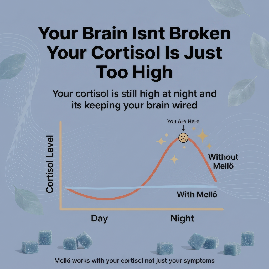 Mellö PM Cortisol Gummies