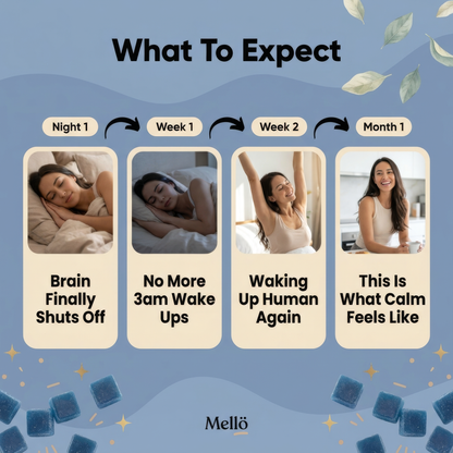 Mellö PM Cortisol Gummies